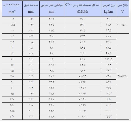 قیمت سیم افشان , افشارنژاد